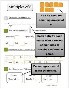 Multiplication Groups Of Fact Fluency Guided Math Practice Set