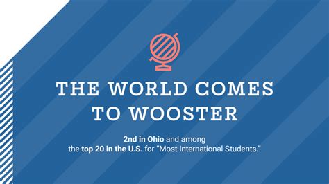 Wooster’s Independent Study program tops U.S. News’ Best Colleges ...