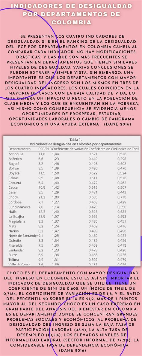 La Distribución Del Ingreso En Colombia Y Su Impacto En La Desigualdad