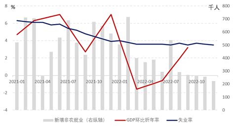 被高估的美国就业数据 中国社会科学院世界经济与政治研究所