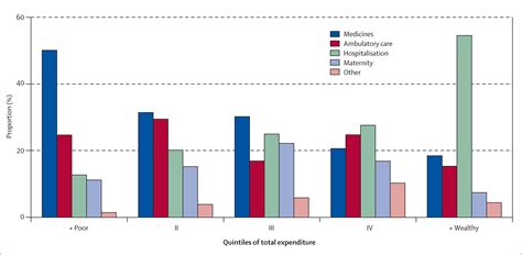 Evidence Is Good For Your Health System Policy Reform To Remedy