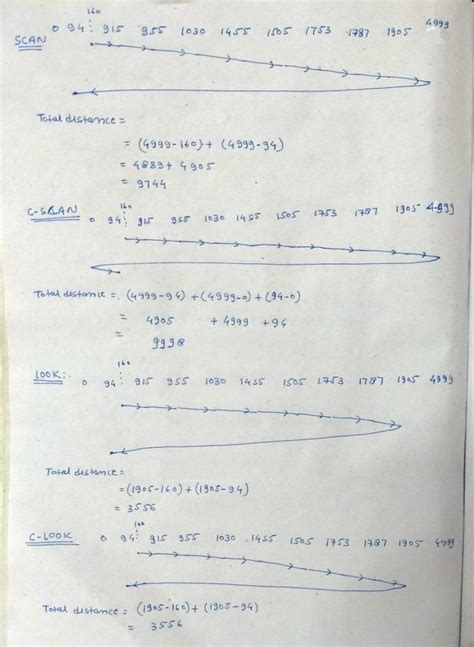 Solved 1 Suppose That A Disk Drive Has 5000 Cylinders Numbered 0