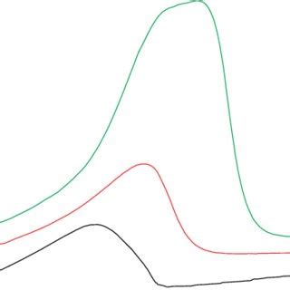 Online Colour At Pss Rapid X Ray Diffraction Patterns Of A