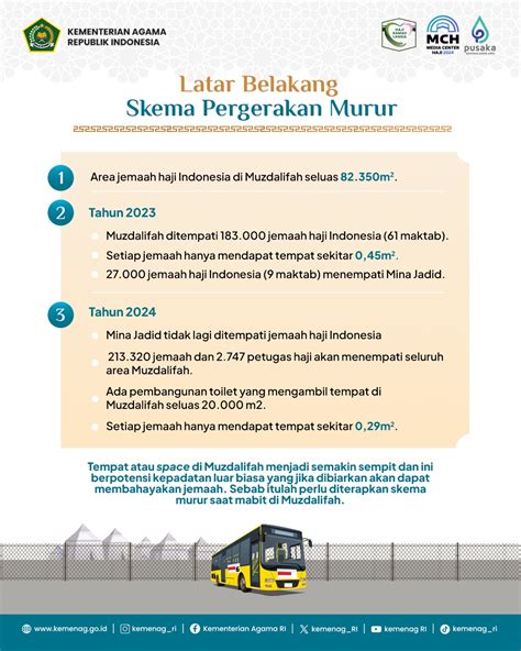 Muzdalifah Sangat Padat PPIH Terapkan Skema Murur Untuk Jaga