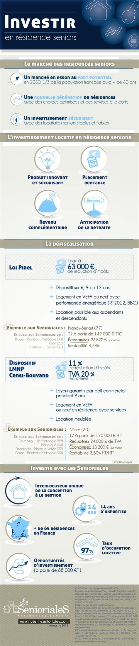 Infographie Investir En Residence Seniors PDF