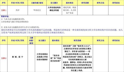 文献阅读笔记模板 文档下载