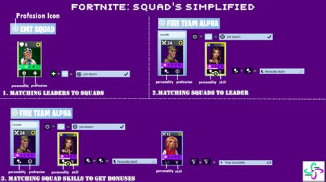 StuckOnPandora — An infographic for the Fortnite Squad guide posted...