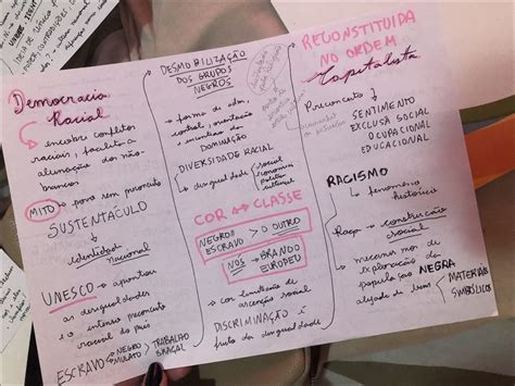 Mapas Mentais Sobre Racismo Study Maps