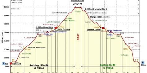 Hochzinödl 2191m im Gesäuse Bergtour alpenvereinaktiv