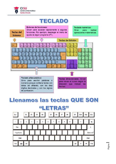 Partes Del Teclado Y Mouse Artofit