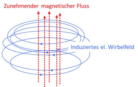 Typen Von Elektrischen Feldern