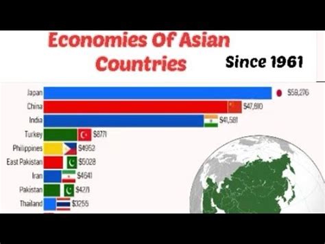 Asian Economies Nominal GDP 1961 To 2020 YouTube