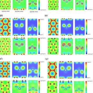 The Spatial Charge Density Distributions And Their Changes After