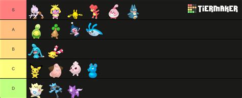 Baby Pokemon List Tier List (Community Rankings) - TierMaker