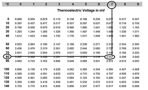 Thermocouple Type K Table Excel Infoupdate Org