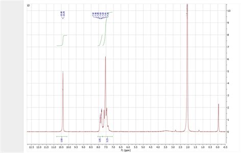 Solved Identify The Compound Using 1h Nmr