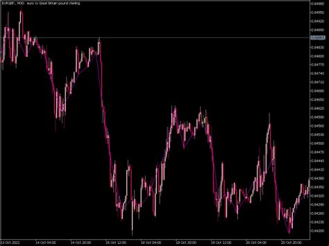 I Close Htf Indicator ⋆ Top Mt5 Indicators Mq5 Or Ex5 ⋆ Best Metatrader