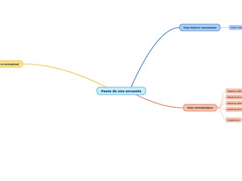 Pasos De Una Encuesta Mapa Mental Mindomo
