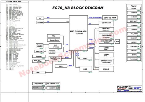 Acer Aspire E1 421 Schematic Informacionpublica Svet Gob Gt