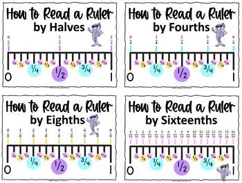 How to Read a Ruler in Inches Posters Measurement Inches Ruler Visual