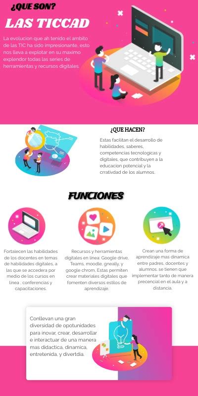 Infografia De Las Ticcad