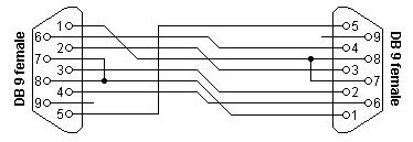 Serial port pinout - DB9 serial pinout - RS232 Null modem pinout