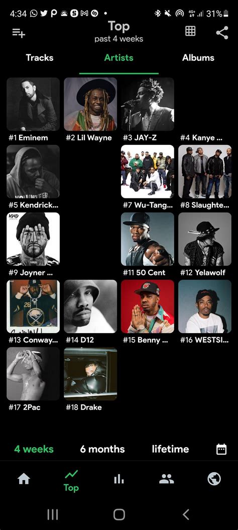 These are the rap artists I listened to last 4 weeks. How is it? : r/rap