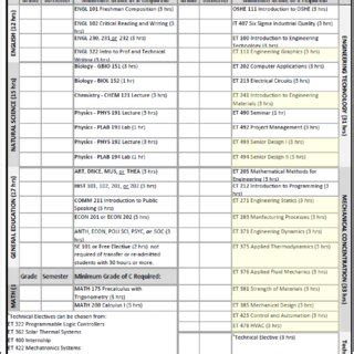 Mechanical Engineering Technology curriculum sheet | Download ...