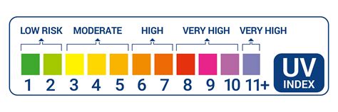 confused   uv index irish skin foundation
