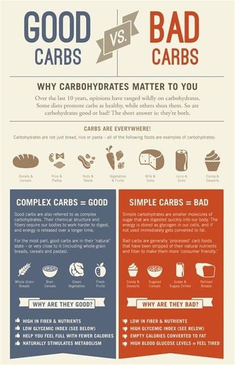 Simple Vs Complex Carbs List