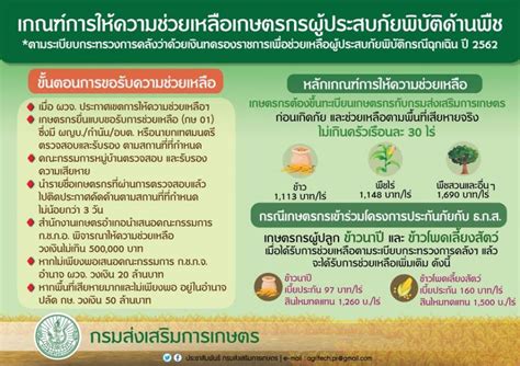 เปิดหลักเกณฑ์ช่วยเหลือ ‘เกษตรกร ประสบภัยพิบัติด้านพืช มีขั้นตอนอย่างไร