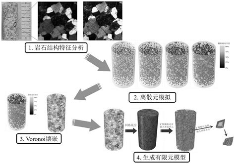 一种考虑岩石结构特征和矿物组成的细观数值模型生成方法与流程