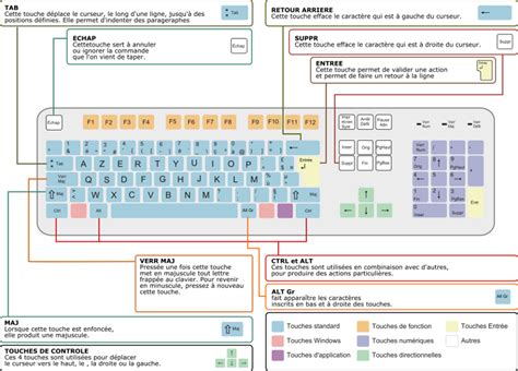 Initiation Informatique Septembre