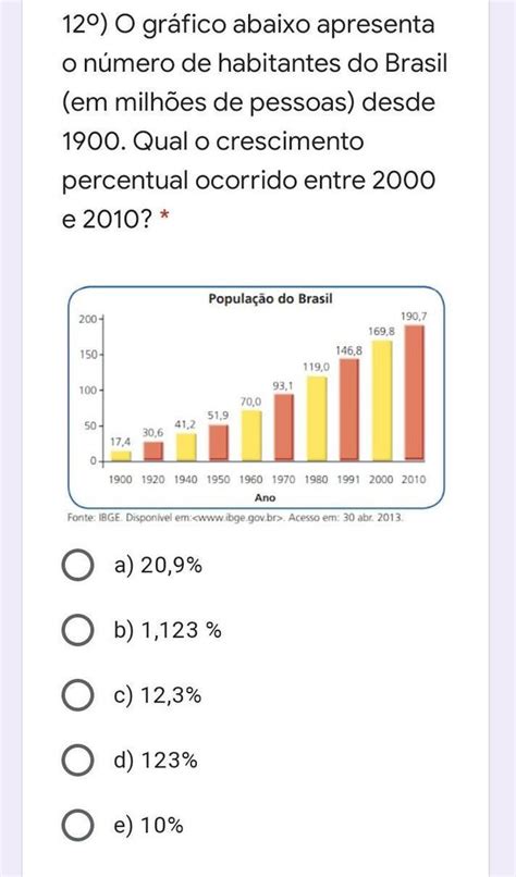 O Gr Fico Abaixo Apresenta O N Mero De Habitantes Do Brasil Em Milh Es