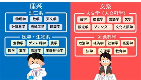 【文系・理系とは】日本や海外の区別と歴史的な変遷をわかりやすく解説｜リベラルアーツガイド