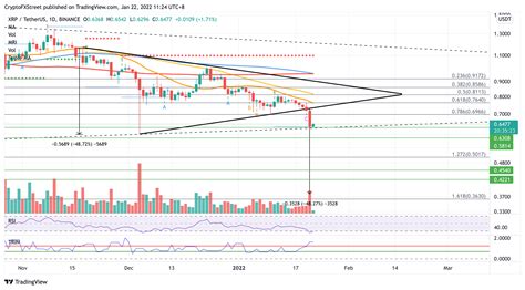 Ripple Predicción Del Precio Los Bajistas De Xrp Se Preparan Para Un