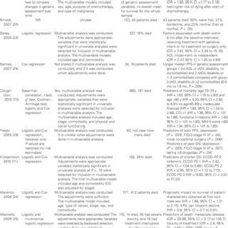 PDF Use Of Geriatric Assessment For Older Adults In The Oncology