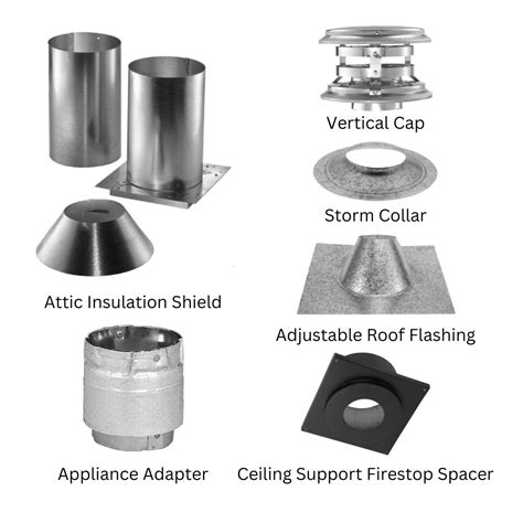 3 Pelletvent Pro Ceiling Support Kit Duravent