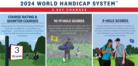 World Handicap System Revisions Montana State Golf Association