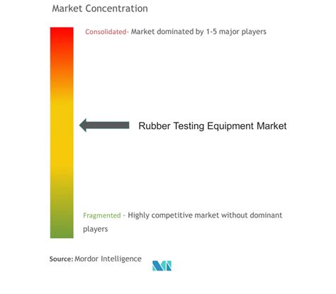 Rubber Testing Equipment Market Size Share Analysis Industry