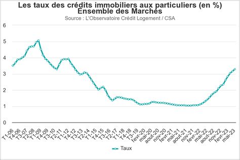 Crise immobilière Est ce le moment de devenir agent immobilier