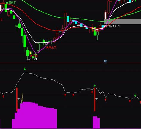 通达信筹码锁定分析指标公式正点财经 正点网