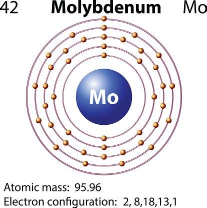 Symbol And Electron Diagram For Molybdenum Stock Clipart | Royalty-Free