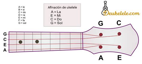 ¿cómo Afinar Nuestro Ukelele Consejos Y Ayuda