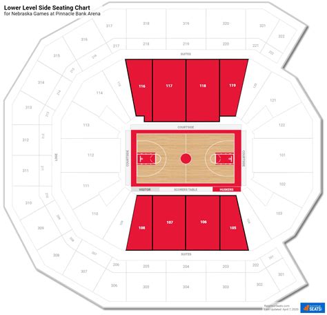 Pinnacle Bank Arena Nebraska Seating Guide