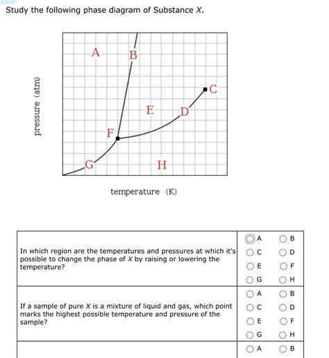 Solved Study The Following Phase Diagram Of Substance X