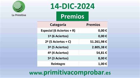 Comprobar Primitiva Del S Bado De Diciembre De Premios De Hoy