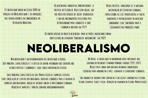 Neoliberalismo Mapa Mental Mapa Ideias Da Escola