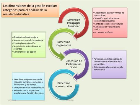 Ppt Modelo De GestiÓn Educativa EstratÉgica Mgee Powerpoint Presentation Id5979090