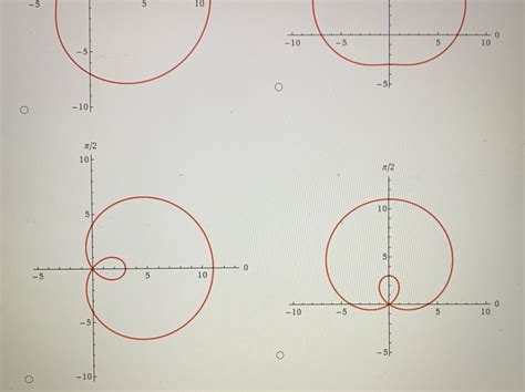 Answered Sketch The Graph Of The Polar Equation Bartleby